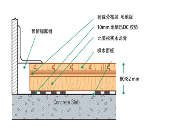 宁波松木体育木地板供应商