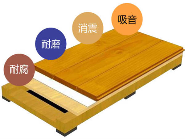 室内运动场木C级地板尺寸