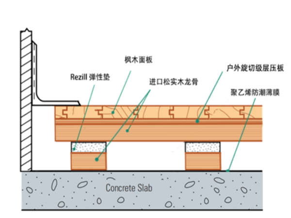 商丘体育馆体育木地板品牌