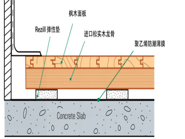 绍兴枫木体育木A级地板工程